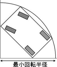 最小回転半径が小さいのに小回りが利かない カタログ数値の罠 ドドン