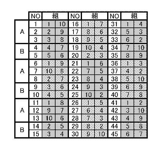 スポーツ リーグ戦の試合順の決め方についてぜひご協力おねがいしま Yahoo 知恵袋