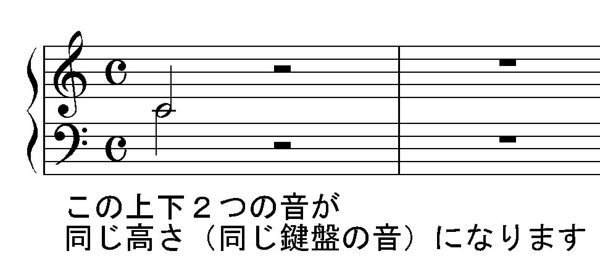 なぜ ピアノは右手がト音記号 左手がヘ音記号に分けているのでしょうか せめ Yahoo 知恵袋