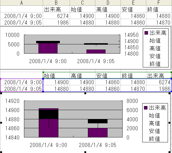 エクセルのグラフィックウィザードで5分足チャートを作る方法