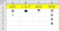 エクセルで天気を入力したいのですが 文字ではなくマークで表示させたいです Yahoo 知恵袋