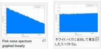 ピンクノイズとホワイトノイズってなんですか どちらもオ Yahoo 知恵袋