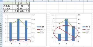 Excelのグラフで 折れ線2本と縦棒1本で作成するにはどのような手順 Yahoo 知恵袋