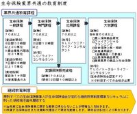 生命保険専門課程試験と変額保険販売の資格試験を受けたいのですがこれは Yahoo 知恵袋