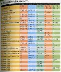 印刷可能 ポケモン プラチナ スロット カンティカの壁