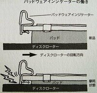 ブレーキパットは減ってないのにブレーキを踏み込むとキーキーと音がして思い切り Yahoo 知恵袋