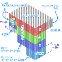 画像ファイルの計算方法を教えてください 例えば8bitのグレースケー Yahoo 知恵袋