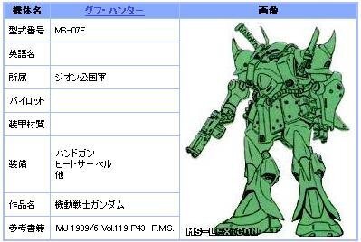 グフハンター っていうモビルスーツ知ってますか ココに載ってま Yahoo 知恵袋