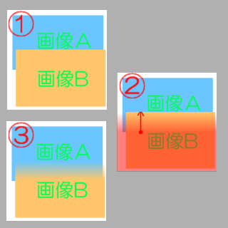 画像の結合部分のぼかしかた - pictbearを使って画像の - Yahoo!知恵袋