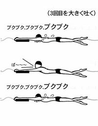 元スイミング スクールコーチの独り言 3本目 ユキノジ Note