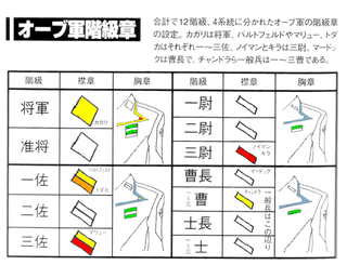 ガンダムseedの胸の階級章のデザインはなんでいい加減なんでしょ Yahoo 知恵袋