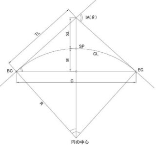 Yahoo!知恵袋土木の専門用語ですが、CL・TL・IP・IAの意味を教えて下さい。大至急お願いしたいのですが…