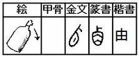 由 と言う漢字の意味と 由来を教えて下さい お願いします 由 Yahoo 知恵袋