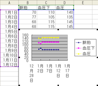 エクセルを使用して血圧 上と下 脈の3種類を折れ線グラフにしたいのですがや Yahoo 知恵袋