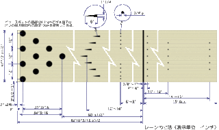 傑出した 寓話 面白い ボーリング 距離 Biyobu Jp