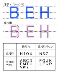 図形の線対称について テストで 次の中から線対称であるものを選びな Yahoo 知恵袋