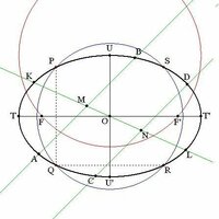 楕円の焦点の作図の方法を教えてください 宿題で 楕円の焦点を求 Yahoo 知恵袋
