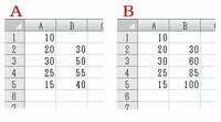 Excelで数字を記入すると自動的に上の数字を足した数字が表示 Yahoo 知恵袋