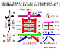 慎むと謹むの違いを教えてください 慎む 控えめにするこ Yahoo 知恵袋