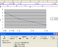 Excelの折れ線グラフの作成について 横軸を経過時間にする場合 経過時間 Yahoo 知恵袋