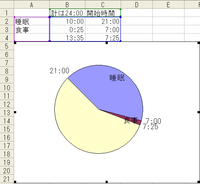 ご教示下さい エクセルの円グラフで２４時間の日課表は作れるのでしょうか Yahoo 知恵袋