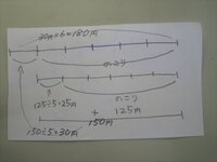 割合の問題ですが 小学生の計算式の意味がわかりませんので教えて下さい 問題 Yahoo 知恵袋