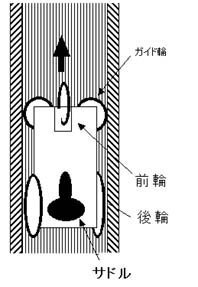 高校の文化祭で トロッコのように傾斜を転がすジェットコースター Yahoo 知恵袋