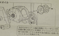 遠心ブレーキにオイルを塗布すると良いですよ の回答が有りました Yahoo 知恵袋