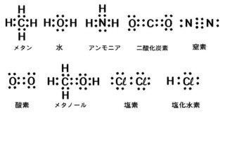 至急で理科総合aの Ch4 メタン H2o 水 Nh3 アンモニ Yahoo 知恵袋