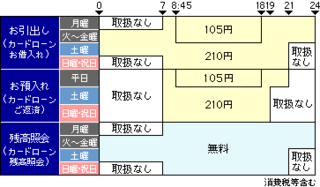 コンビニのatmは24時間おろすことは可能なのでしょうかちなみに広島銀行 Yahoo 知恵袋