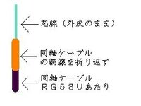 無線機に詳しい方 受信機 レシーバーのアンテナ自作について質問で Yahoo 知恵袋