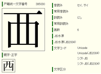 西』という漢字について！私の名前には“西”が付いていますが、戸籍上で