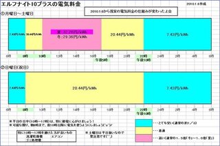 九州電力 エコキュート使用オール電化にしました 教えてください このたび Yahoo 知恵袋