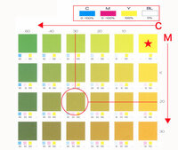 Illustratorの色見本の見方を教えて下さい 印刷屋さんから Yahoo 知恵袋