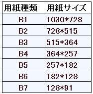 2名さま　B4サイズ 2名さま B4サイズ 3/18まで 用紙サイズ一覧（A4・B5・名刺サイズ
