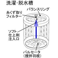 洗濯機のゴミ取りネットってあるじゃないですか あれってどうして 内側 に Yahoo 知恵袋