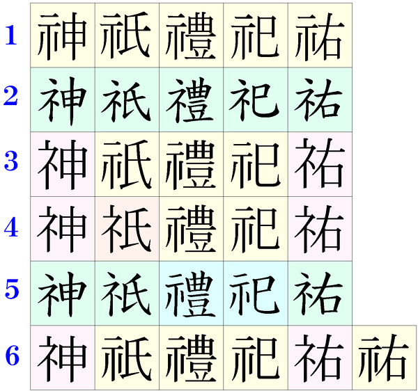 困っています ネ しめすへん と豊 れい という漢字をパソ Yahoo 知恵袋