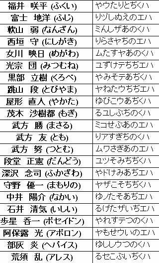 イナズマ イレブン 3 フィディオ 入手 方法