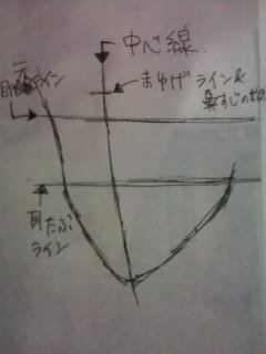 イラストの描きかたについての質問です 前に描くとき目から描く人は大抵下手 商業 Yahoo 知恵袋