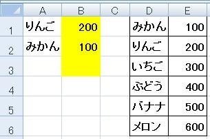 エクセルで特定のセルに特定の文字が入ると 特定のセルにそれに見合った数字が入 Yahoo 知恵袋