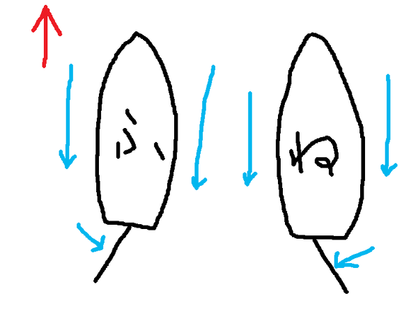 船の舵についてです。 - 船首を左に向けるときの舵の取り方を取