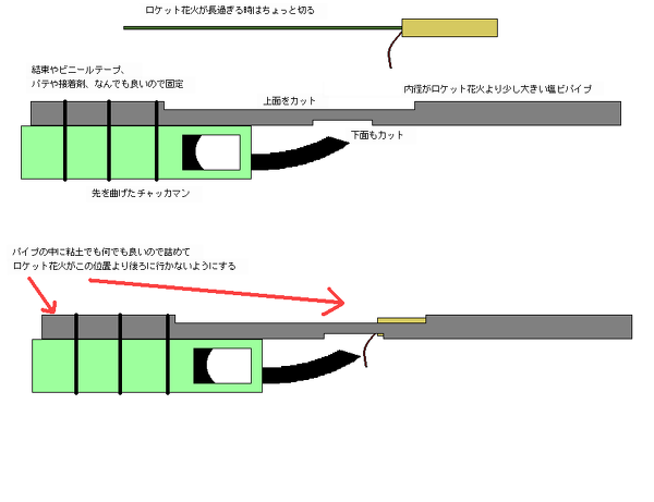 ロケット花火を撃つ為の銃器っぽいのが作りたいのですが・・・ - 作り