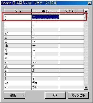 Google日本語入力で長音の出し方を教えてください 普通に出ま Yahoo 知恵袋