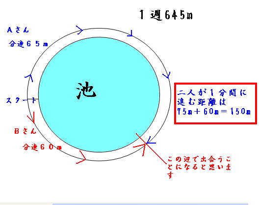 小学校６年算数の単位量あたりの大きさ 道のりと時間と速さ みはじ み Yahoo 知恵袋