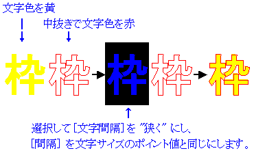 パソコンのワードで 文字を縁取りするにはどうやってやるのですか 質問 Yahoo 知恵袋