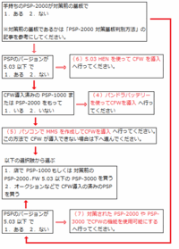Psp改造について ５００枚 僕のpspは２０００型で手元に Yahoo 知恵袋