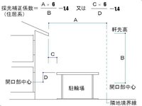 採光補正係数に関する質問です 採光窓の前面に駐輪場 屋根有り がある場合 Yahoo 知恵袋