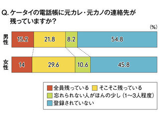 ベスト 元 カレ 家 1152 元 彼 の 家 に 遊び に 行く