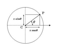 二次元図形における円周上の座標 X Y を求める方法を教えてくだ Yahoo 知恵袋