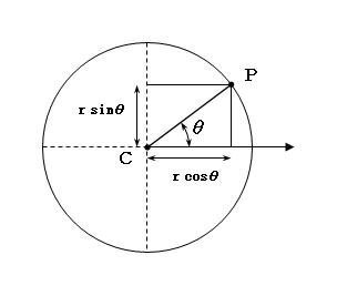 二次元図形における円周上の座標 X Y を求める方法を教えてくだ Yahoo 知恵袋